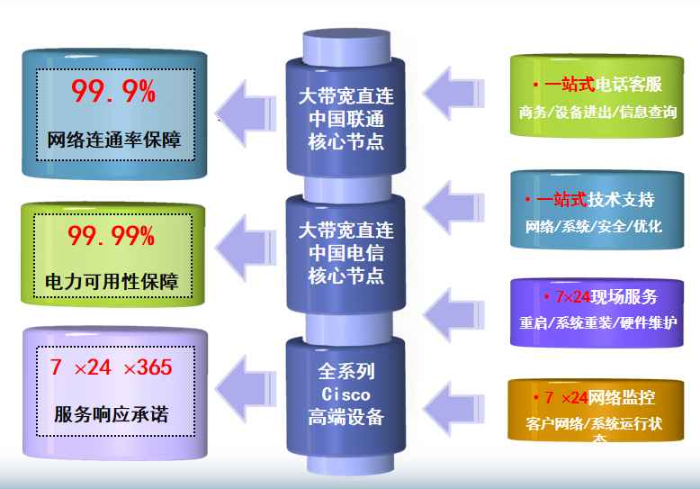 海宁机房网络